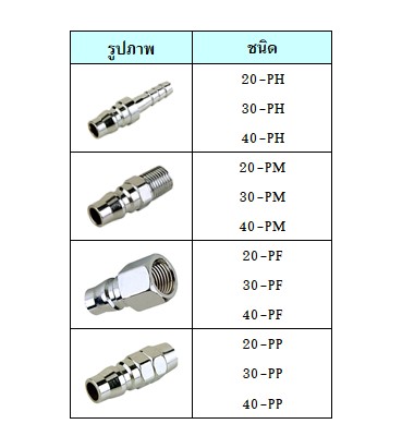 ข้อต่อคอปเปอร์